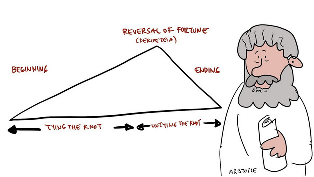 Aristotle's drama curve